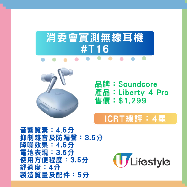【消委會藍牙耳機評測】55款實測 Apple/Sony 奪滿分！$399 CP值之王玩到頂級降噪
