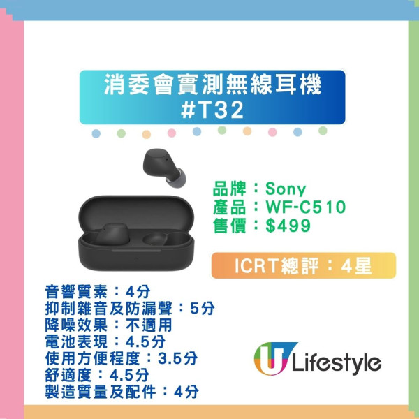 【消委會藍牙耳機評測】55款實測 Apple/Sony 奪滿分！$399 CP值之王玩到頂級降噪