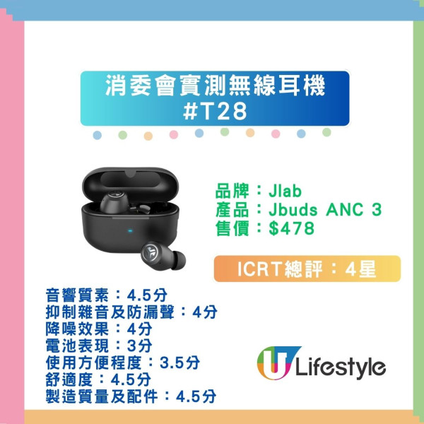 【消委會藍牙耳機評測】55款實測 Apple/Sony 奪滿分！$399 CP值之王玩到頂級降噪