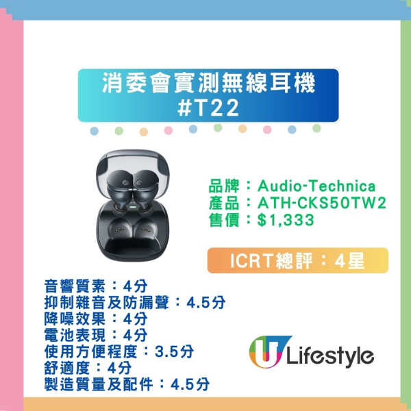 【消委會藍牙耳機評測】55款實測 Apple/Sony 奪滿分！$399 CP值之王玩到頂級降噪