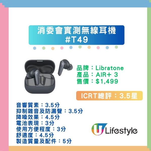 【消委會藍牙耳機評測】55款實測 Apple/Sony 奪滿分！$399 CP值之王玩到頂級降噪