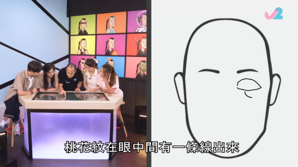 眼大大隨時是冤枉桃花眼！蘇民峰拆解5大桃花面相！呢4個生肖天生重桃花 手相感情線驚現離婚警號