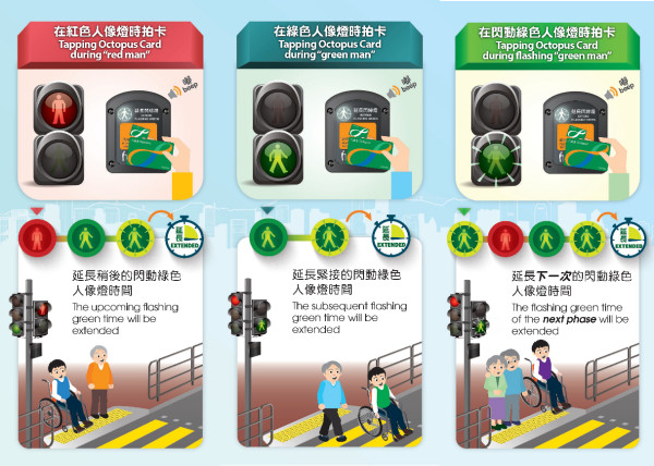 八達通隱藏功能可買時間？拍卡即延長綠燈 運輸署揭2類人免費