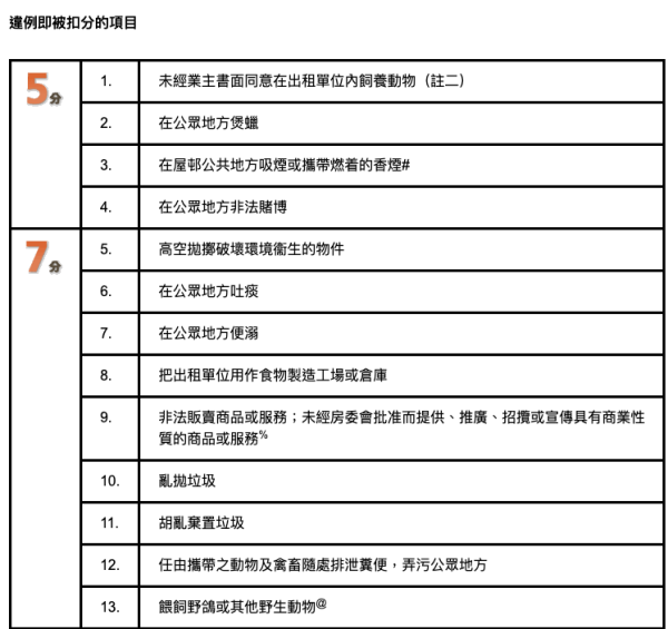 屋邨管理扣分制项目一览