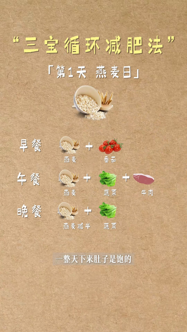 阿嬌小紅書親授「三寶循環減肥法」 公開3日餐單快減5公斤：不捱餓不戒碳水