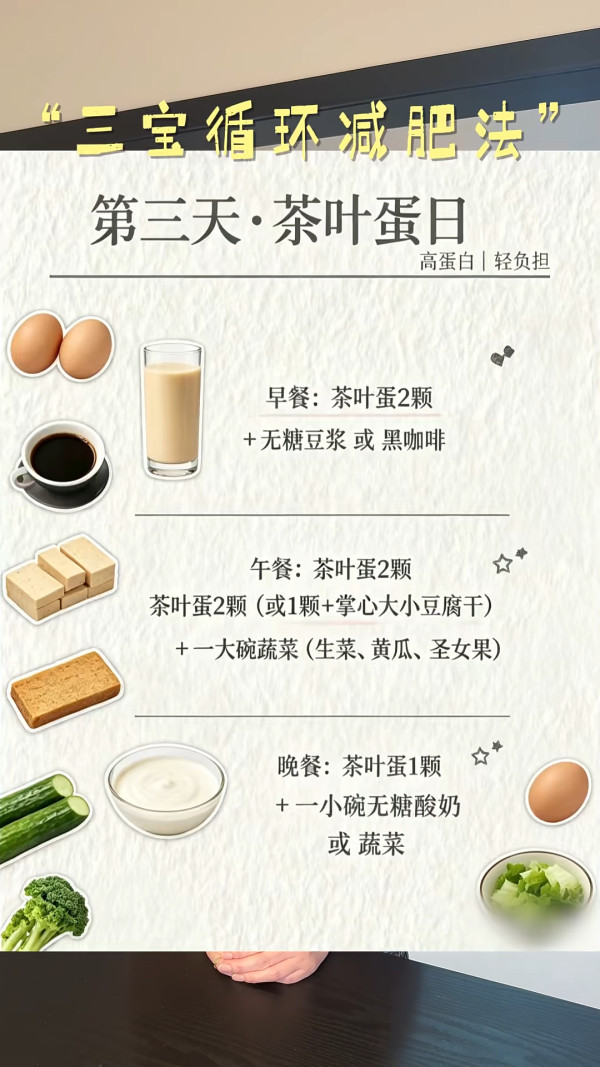 阿嬌小紅書親授「三寶循環減肥法」 公開3日餐單快減5公斤：不捱餓不戒碳水