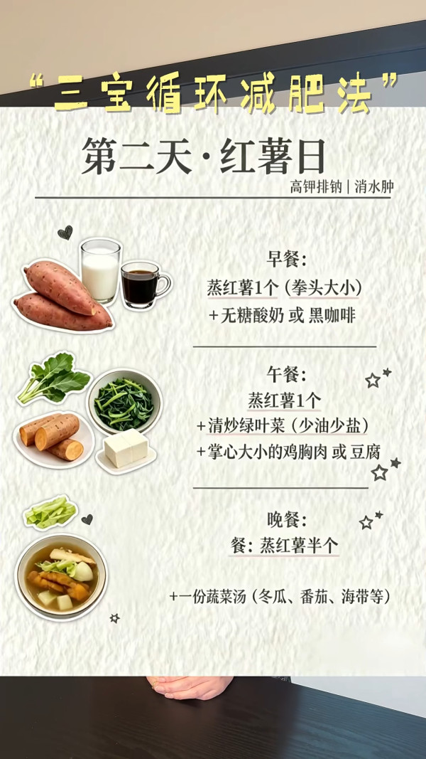 阿嬌小紅書親授「三寶循環減肥法」 公開3日餐單快減5公斤：不捱餓不戒碳水