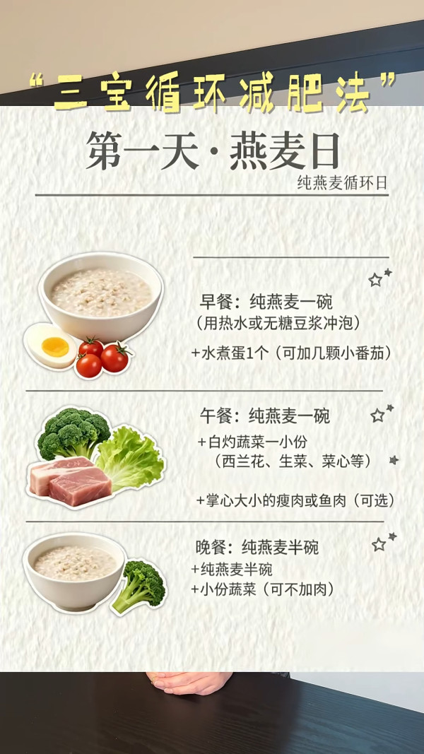 阿嬌小紅書親授「三寶循環減肥法」 公開3日餐單快減5公斤：不捱餓不戒碳水