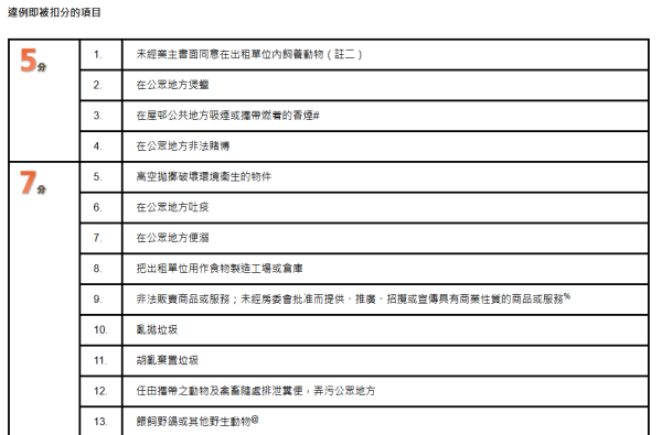 樓上輸錢狂掉碎馬會飛！公屋苦主崩潰求救 網民教用扣分制反擊 滿16分即趕走
