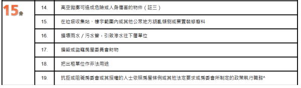 樓上輸錢狂掉碎馬會飛！公屋苦主崩潰求救 網民教用扣分制反擊 滿16分即趕走