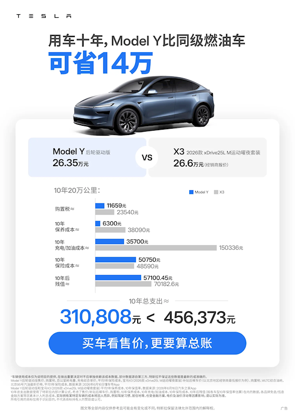 【電動車vs混能油車】開10年邊款更慳錢？Tesla Model Y 對決BMW/Toyota總支出差距竟高達14萬
