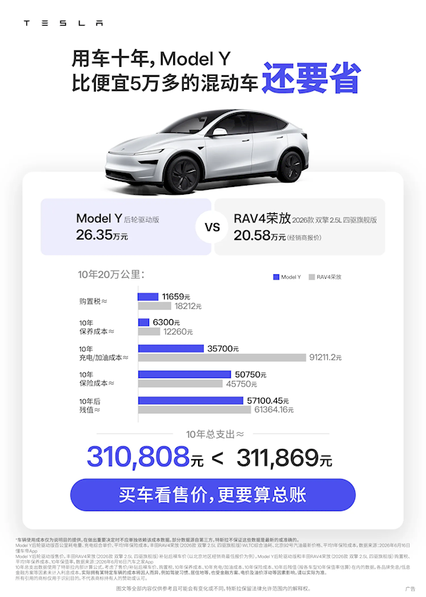 【電動車vs混能油車】開10年邊款更慳錢？Tesla Model Y 對決BMW/Toyota總支出差距竟高達14萬