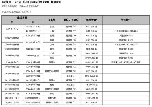 香港航空「週二激賞飛」限時開搶!福岡返港單程淨機票僅起