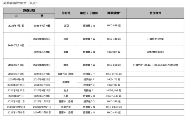 香港航空「週二激賞飛」限時開搶!福岡返港單程淨機票僅起