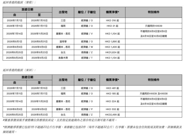 香港航空「週二激賞飛」限時開搶!福岡返港單程淨機票僅起