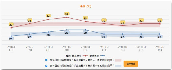 超強颱風巴威現巨無霸風眼！專家料週末登陸 天文台警告香港飆35度酷熱
