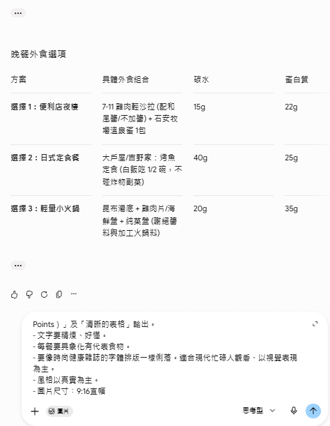  【Gemini AI健身餐單】實測三分鐘出減肥餐單兼出靚圖附神級指令 慳錢免請營養師