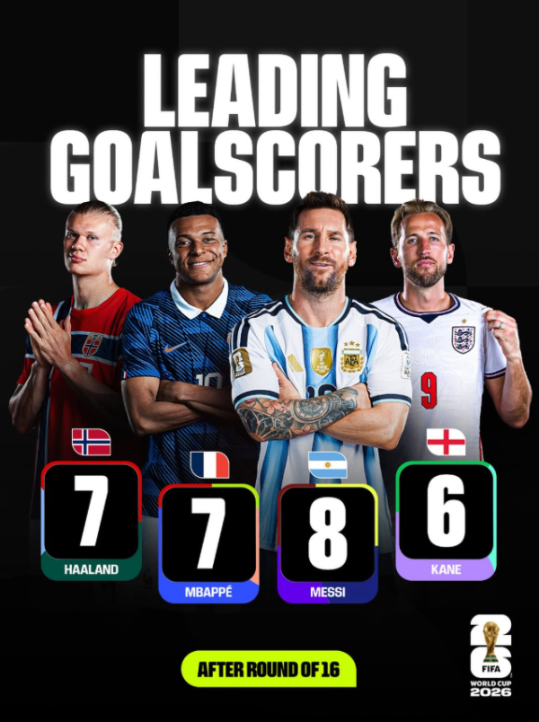 世界盃8強名單(圖片來源︰IG@fifaworldcup)