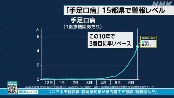 資料及圖片來源：NHK