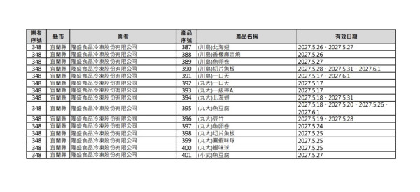 台灣致癌沙律油流入市面! 401項產品緊急下架包括便利店飯糰 附詳細清單