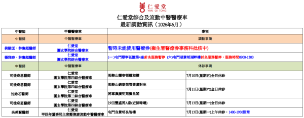 仁愛堂流動中醫車（圖片來源︰仁愛堂）