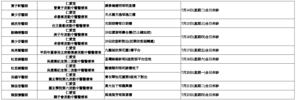 仁愛堂流動中醫車（圖片來源︰仁愛堂）