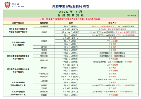 保良局中醫車（圖片來源︰保良局）