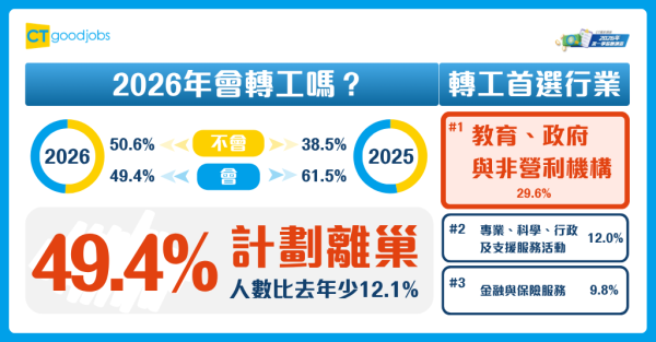 来源：CTgoodjobs（照片由相关机构提供）