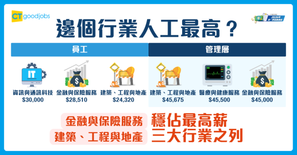 来源：CTgoodjobs（照片由相关机构提供）