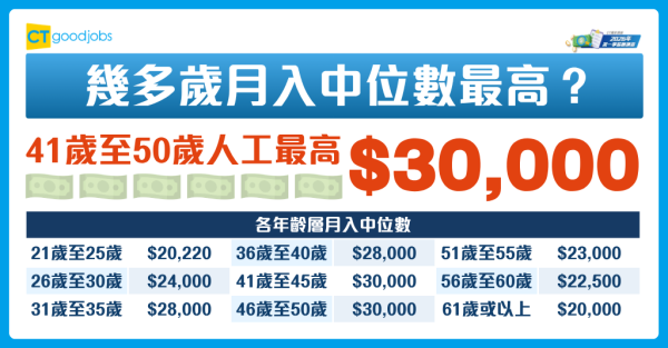 来源：CTgoodjobs（照片由相关机构提供）
