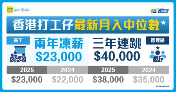 来源：CTgoodjobs（照片由相关机构提供）