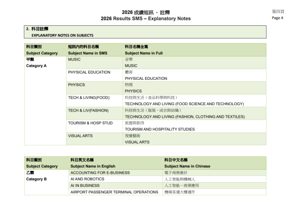 考評局於7月15日上午9時起發放成績短訊通知（圖片來源︰考評局）