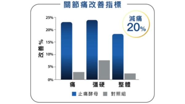足球熱潮燒到埋身！想重拾運動熱情，偏偏關節唔聽話？星級用家胡諾言分享修補膝頭關節秘密