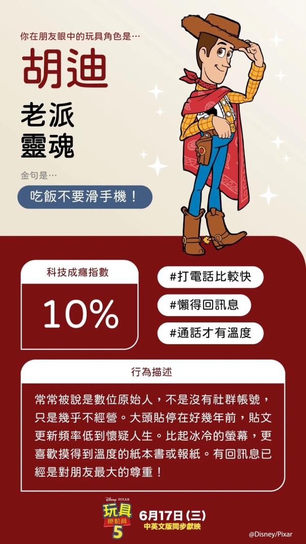 《反斗奇兵5》心理測驗全網瘋傳！6題看穿你代表邊個角色+測出手機成癮指數