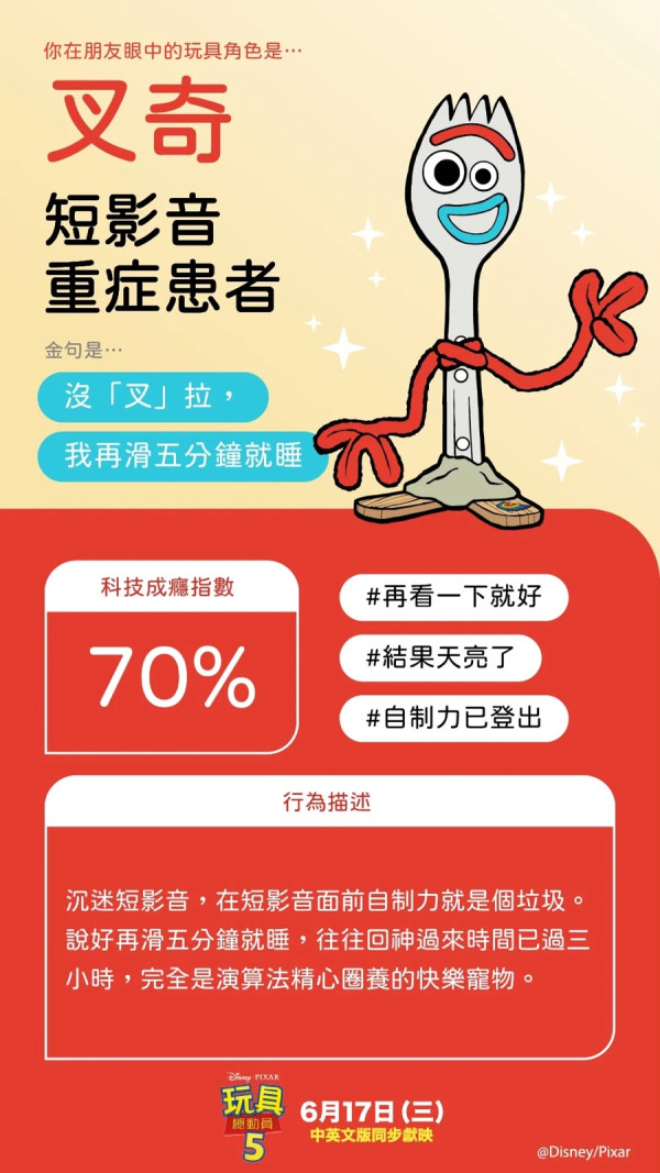 《反斗奇兵5》心理測驗全網瘋傳！6題看穿你代表邊個角色+測出手機成癮指數