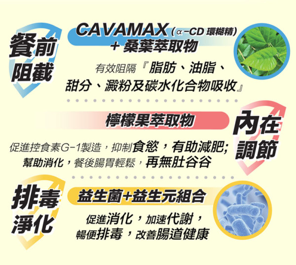 【旅行大餐0罪疚0負擔！】 Return Diet Block 一餐 OUT 消 | 告別「旅行肥」！邊食邊Keep fit