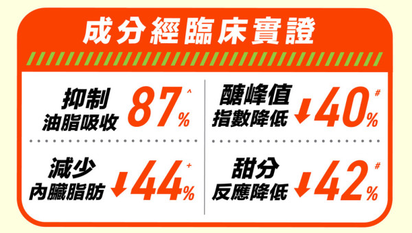 【旅行大餐0罪疚0負擔！】 Return Diet Block 一餐 OUT 消 | 告別「旅行肥」！邊食邊Keep fit