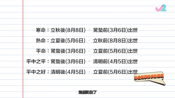 睇出生日期自測五行喜忌！蘇民峰親授「寒熱命」速成大法！農曆呢個月份出世注定天生好命？