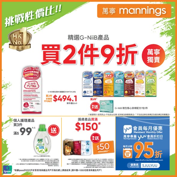 萬寧優惠｜快閃1日全場無門檻即享88折  1招再送$50現金券＋疊加買2送1折上折！門市網店同步減 