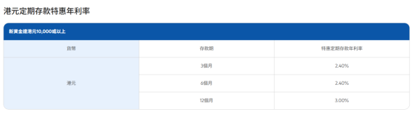港元定存2026｜5大銀行港元定存高達3.1厘！無需做任務+$1起存 一年賺近$2.5萬利息
