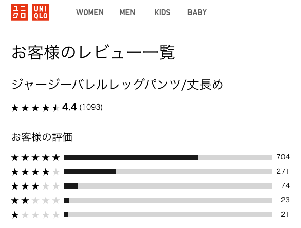 UNIQLO顯瘦神褲爆紅!日韓大熱「繭型褲」完美修飾臀腿超百搭!$199著出神級比例