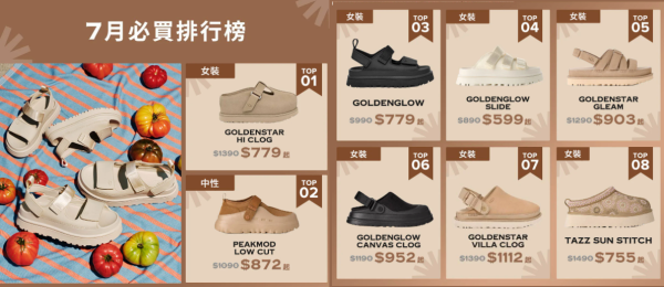開倉優惠｜UGG限時Outlet專區低至4折！羊皮靴/毛毛拖鞋/服飾$259起！毛茸茸外套折上折
