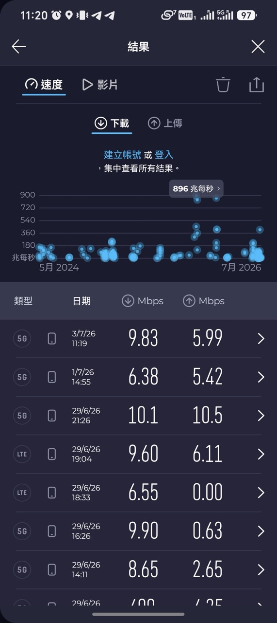 日本上網卡實測2026｜每日100GB約$10有交易 旅行全家玩到盡都OK？