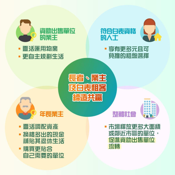 免補地價大換細！長者業主樓換樓計劃9月起推 1招教你退休輕鬆套現百萬(附申請資格/流程/限制)