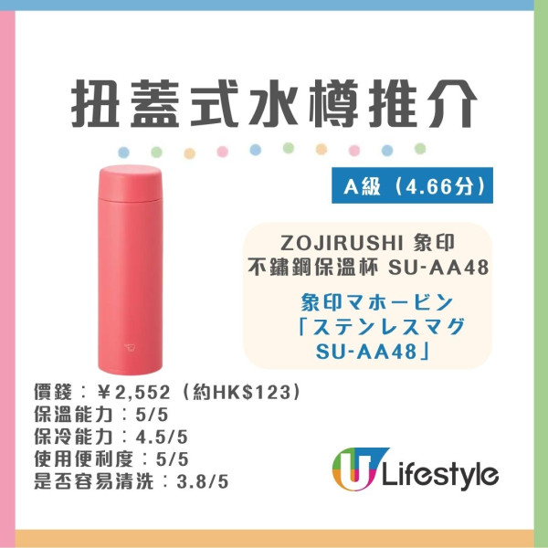 水樽推薦︱日本《LDK》實測30款保溫瓶/水樽 象印奪雙冠軍！無印良品/THERMOS齊上榜