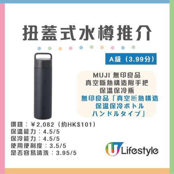 水樽推薦︱日本《LDK》實測30款保溫瓶/水樽 象印奪雙冠軍！無印良品/THERMOS齊上榜