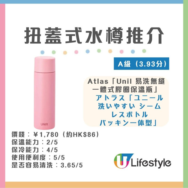 水樽推薦︱日本《LDK》實測30款保溫瓶/水樽 象印奪雙冠軍！無印良品/THERMOS齊上榜