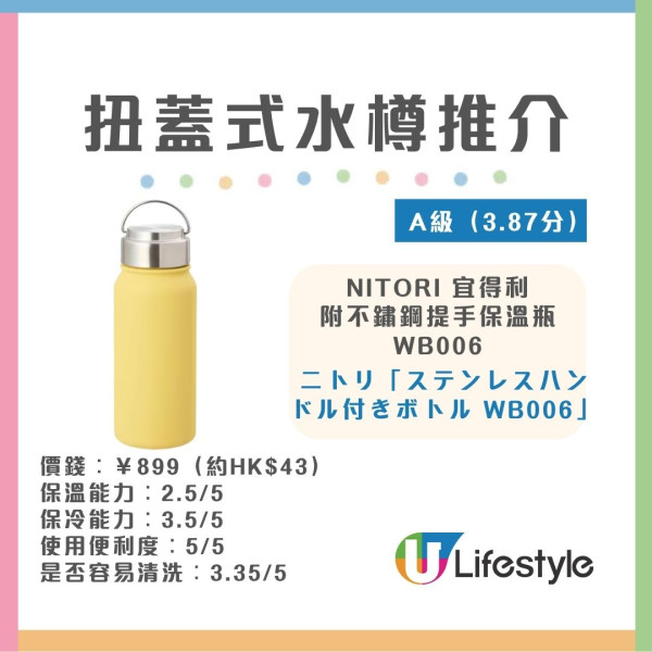 水樽推薦︱日本《LDK》實測30款保溫瓶/水樽 象印奪雙冠軍！無印良品/THERMOS齊上榜