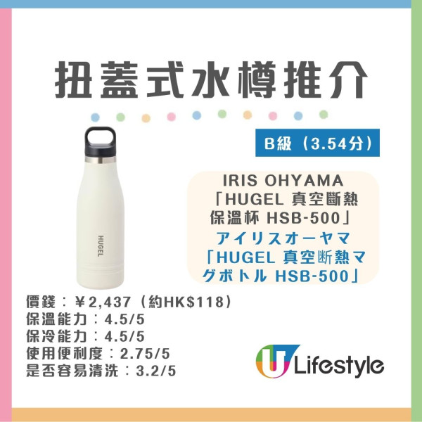 水樽推薦︱日本《LDK》實測30款保溫瓶/水樽 象印奪雙冠軍！無印良品/THERMOS齊上榜