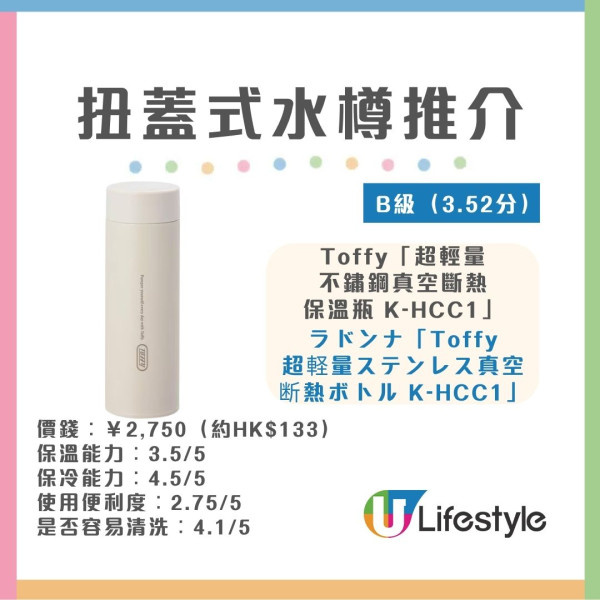 水樽推薦︱日本《LDK》實測30款保溫瓶/水樽 象印奪雙冠軍！無印良品/THERMOS齊上榜